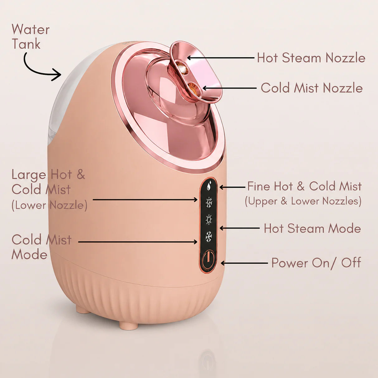 ROZITA - ROZITA HOT AND COLD FACE STEAMER